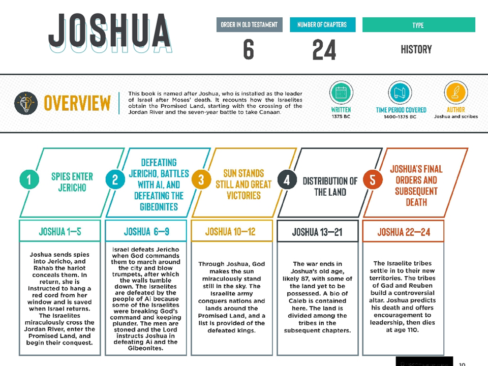 Joshua