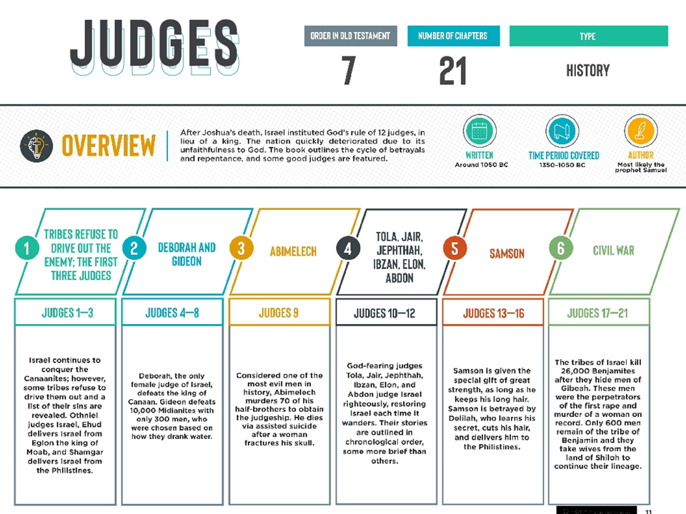 Judges