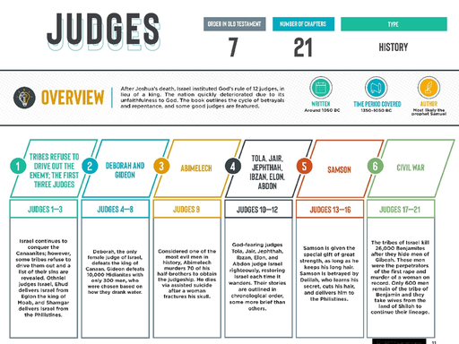 Judges