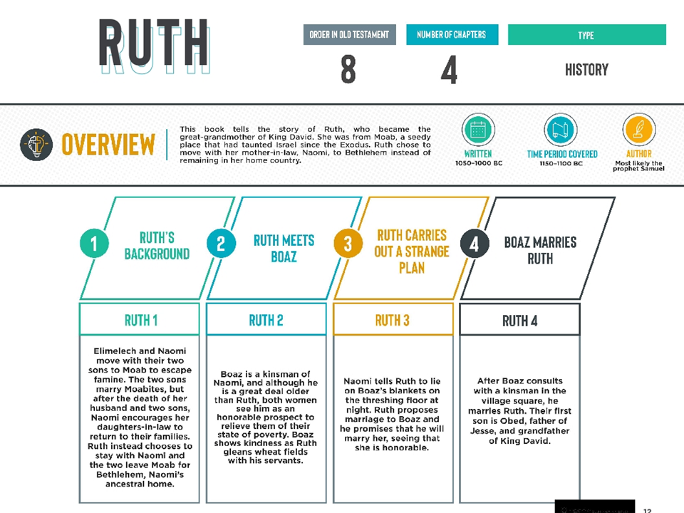 Ruth