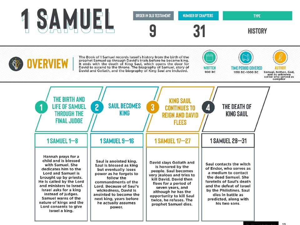 1 Samuel