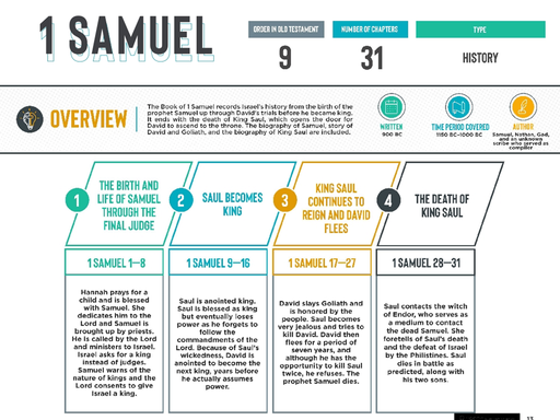 1 Samuel