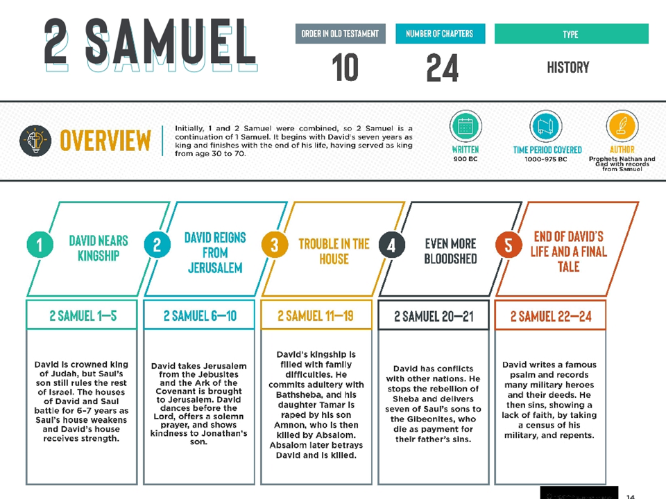 2 Samuel