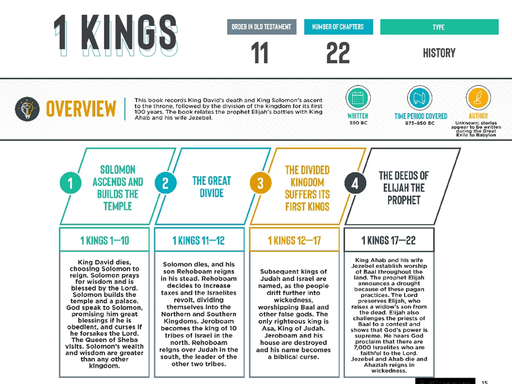 1 Kings