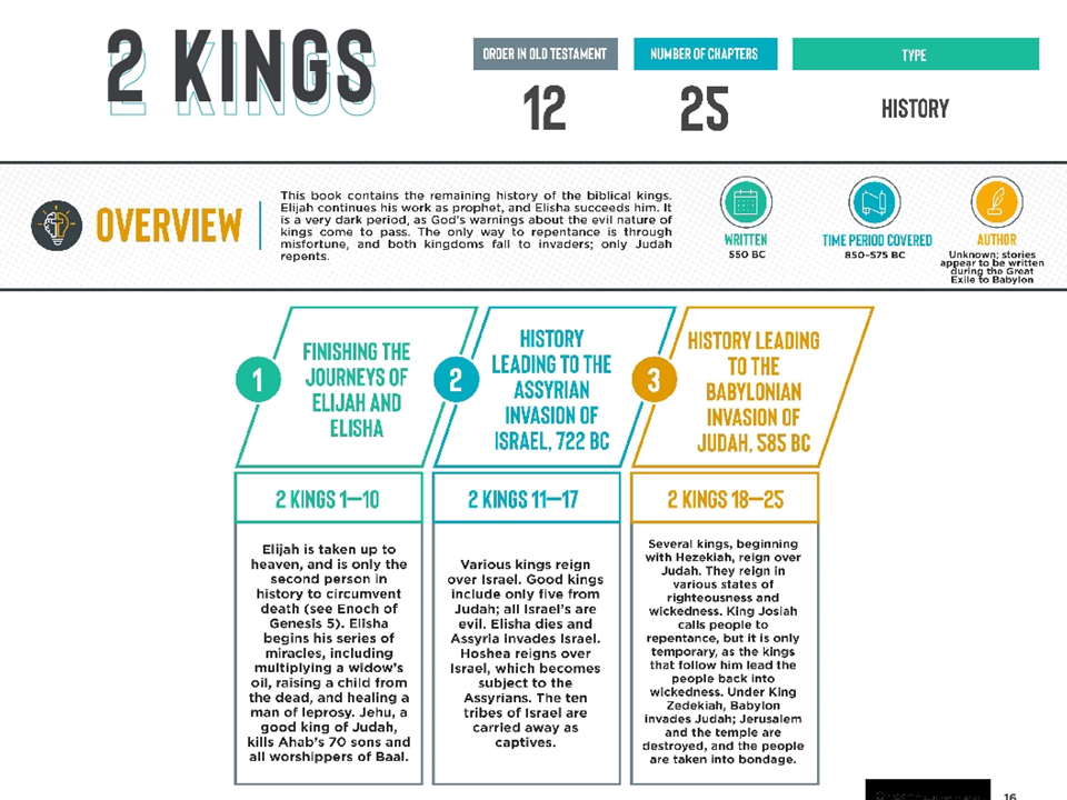2 Kings