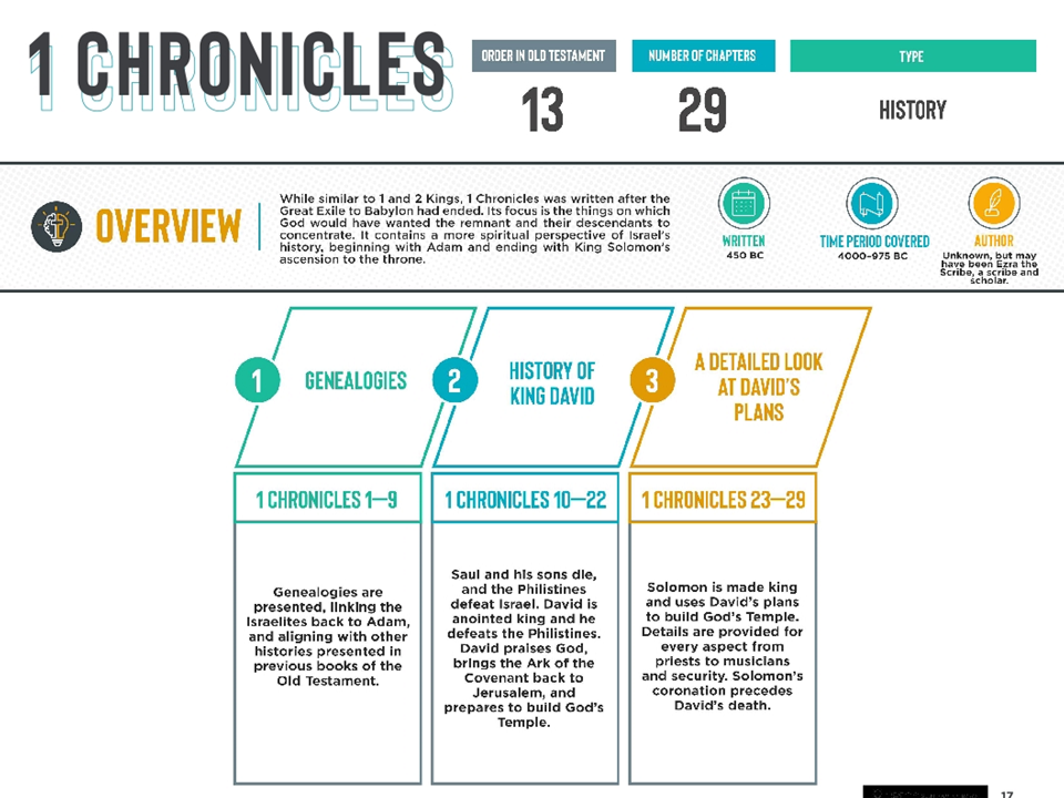1 Chronicles