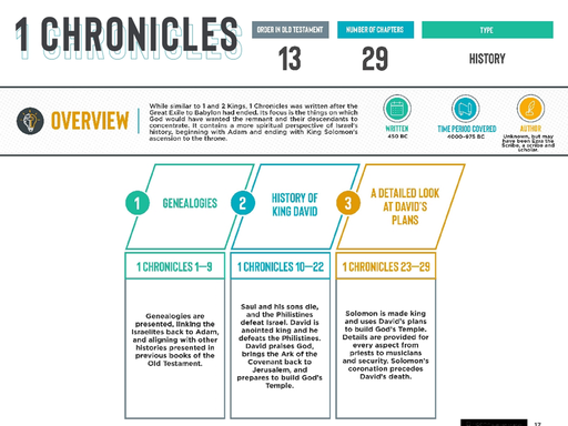 1 Chronicles