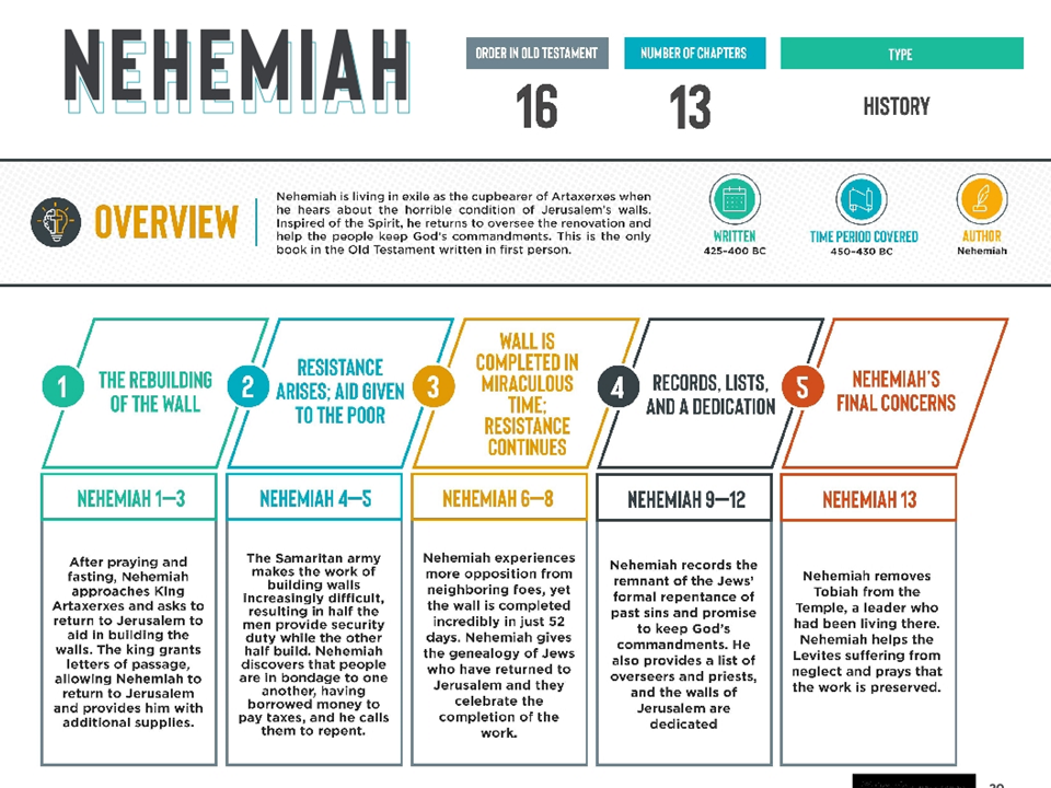 Nehemiah