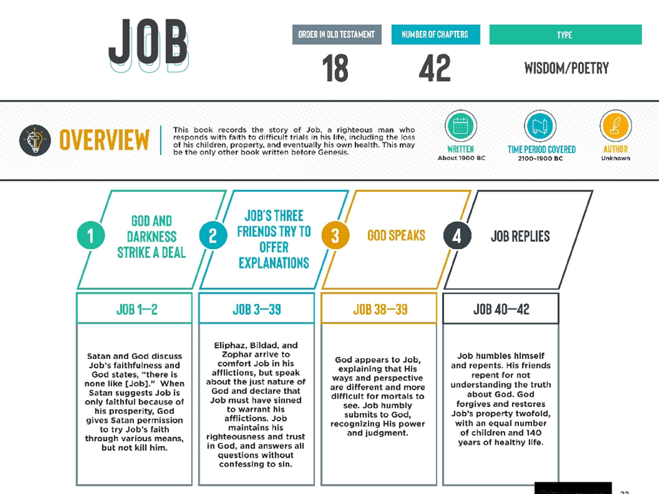 Job