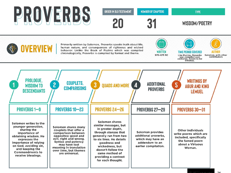 Proverbs