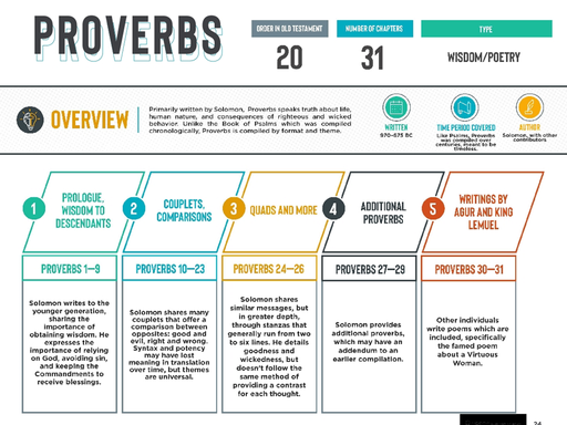 Proverbs